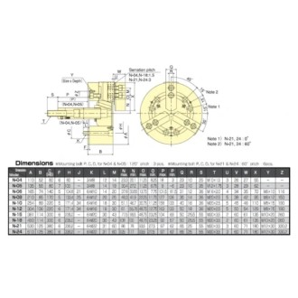 N-08 Kapalı Merkez Hidrolik Torna Aynası