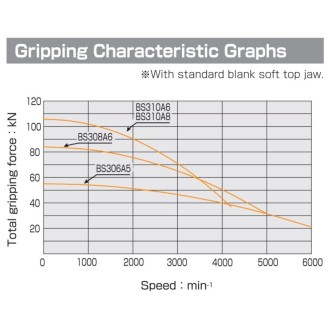 BL208 Uzun Stroklu Hidrolik Ayna