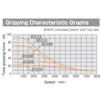 BT208A6 2 Ayaklı Hidrolik Ayna