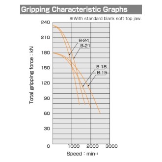 B-15 15” Hidrolik Ayna