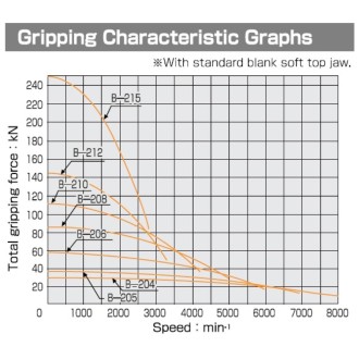 B-215 15 inç Hidrolik Ayna